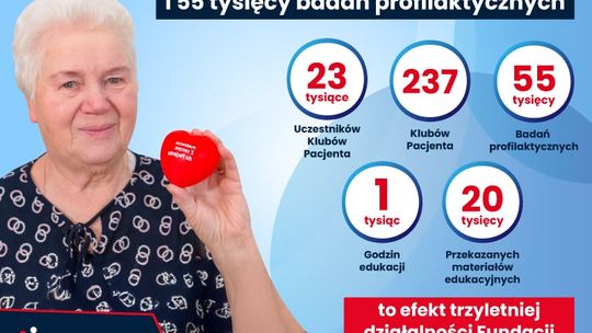 237 Klubów Pacjenta i 55 tysięcy badań profilaktycznych