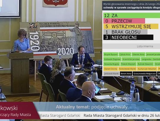 Gmina Miejska zaciągnie 10 milionów kredytu na spłatę poprzednich. Zadłużenie miasta na koniec 2020 roku wyniesie blisko 70 milionów złotych