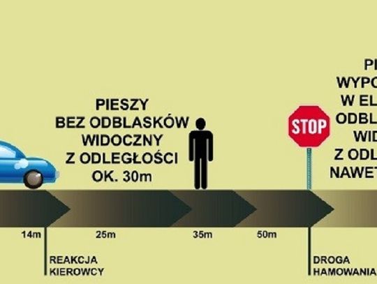 Nie bądź mroczny - bądź widoczny. Pamiętaj, że odblaski ratują życie! [WIDEO]