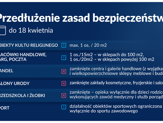 PILNE! Rząd przedłuża obostrzenia do 18 kwietnia! Szpitale z małymi rezerwami łóżek i respiratorów