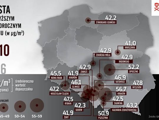 Specjaliści biją na alarm! Oddychamy skażonym powietrzem 