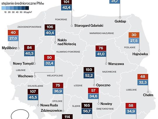 Starogard Gdański na 6. miejscu w kraju.  Chodzi o zanieczyszczenie powietrza 