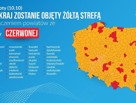 UWAGA: Od dzisiaj strefa żółta! Noszenie maseczek obowiązuje na terenie całego kraju 