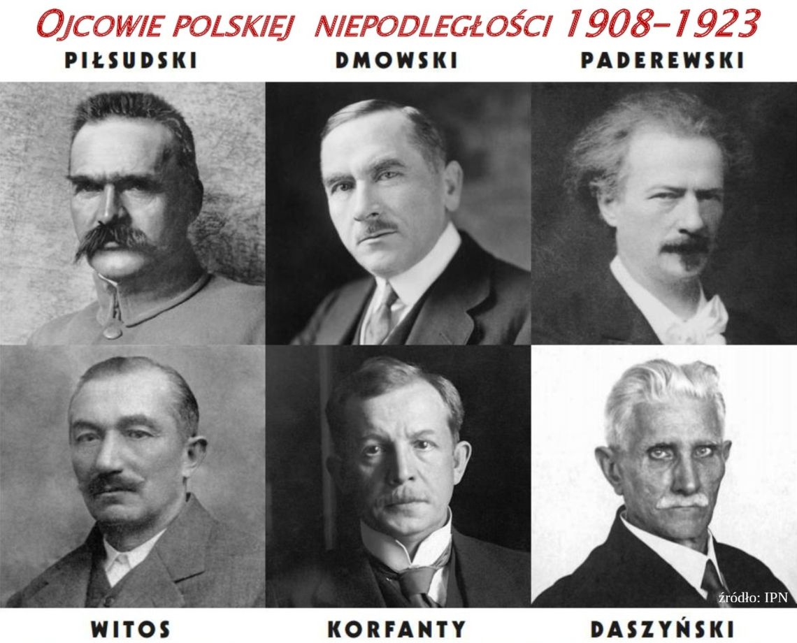 Dziś Narodowe Święto Niepodległości! Po 123 latach zaborów Polska stała się wolna i niepodległa Dziś Narodowe Święto Niepodległości! Po 123 latach zaborów Polska stała się wolna i niepodległa