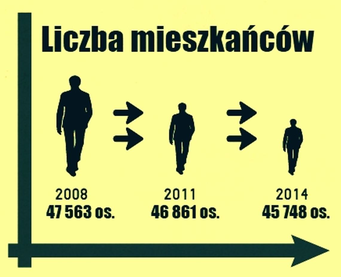 RAPORT: Starogard Gdański w liczbach. Co się dzieje z naszym miastem?