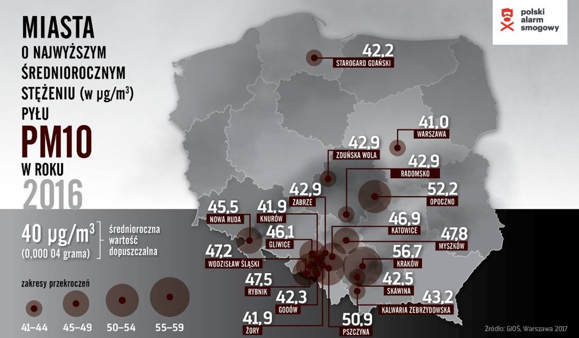Specjaliści biją na alarm! Oddychamy skażonym powietrzem Specjaliści biją na alarm! Oddychamy skażonym powietrzem